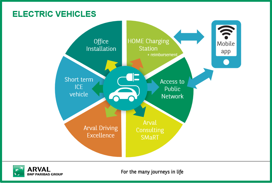 infographic EV