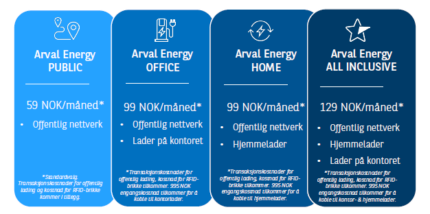 Arval Energy Abonnement