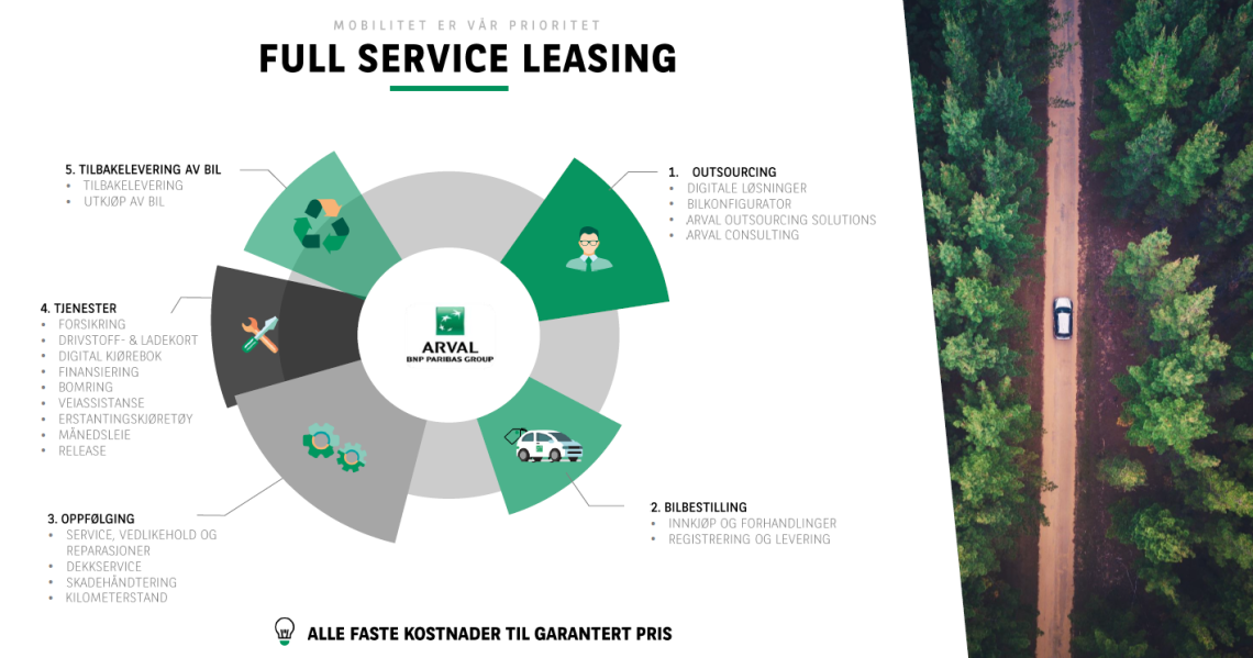 Arval Full Service Leasing