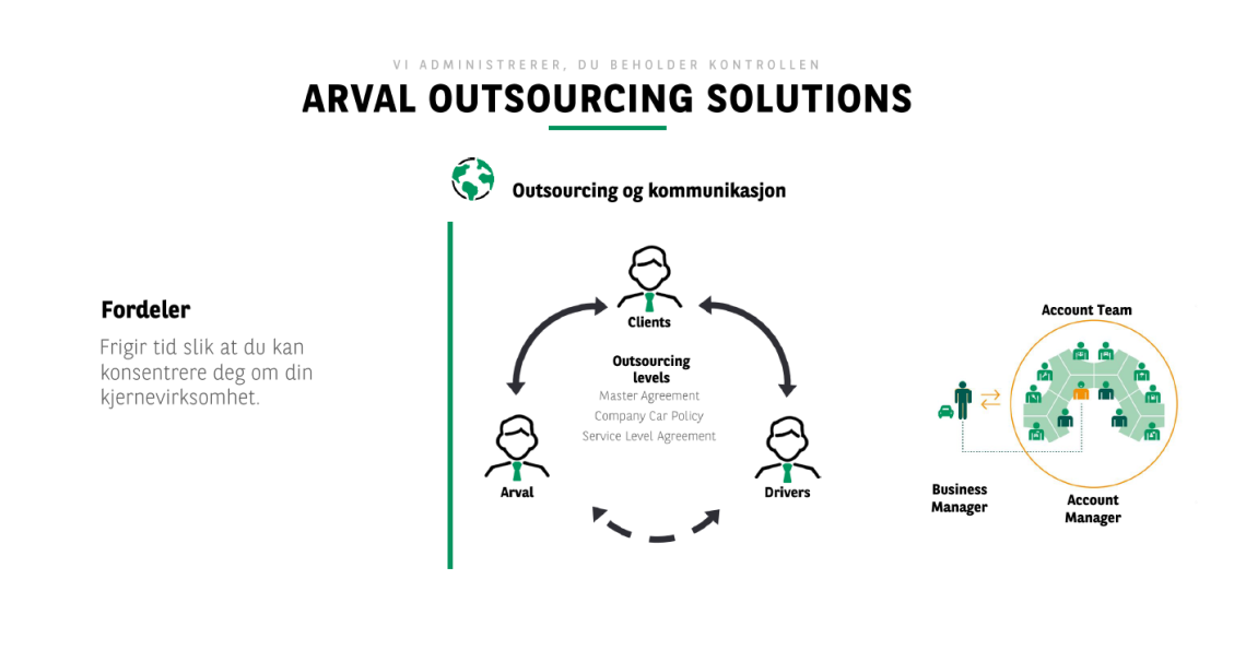 Arval Outsourcing Solution