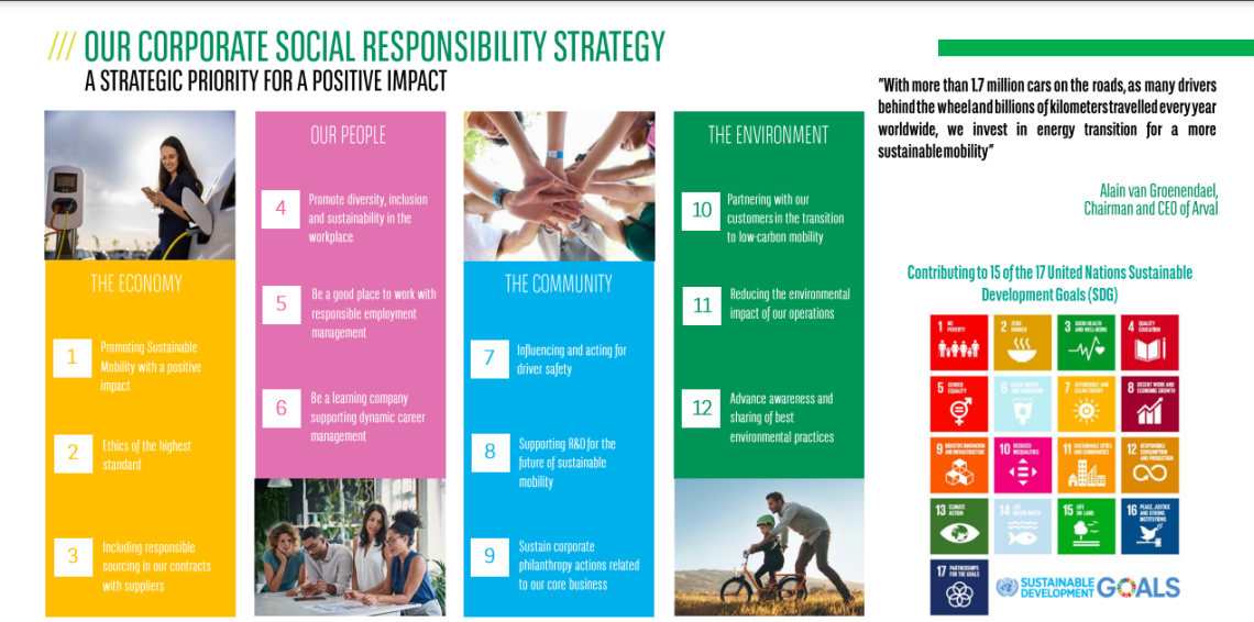Arval CSR Strategy 2024