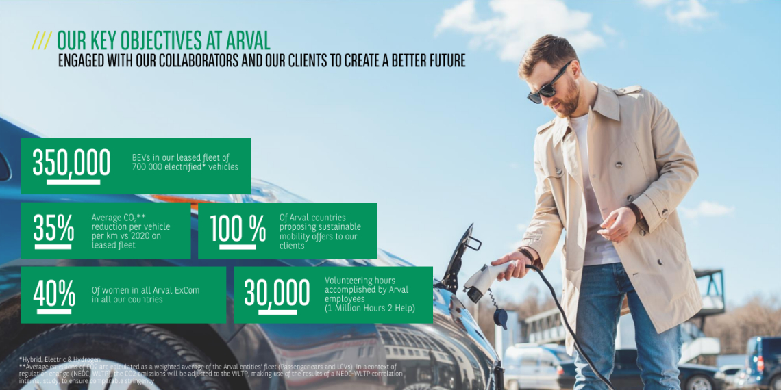 Arval CSR Key Objectives 2024