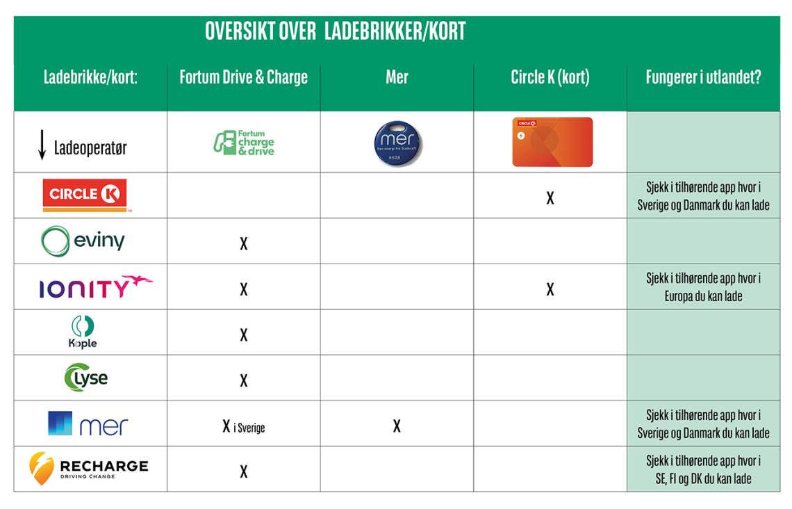 Ladebrikker oversikt NY