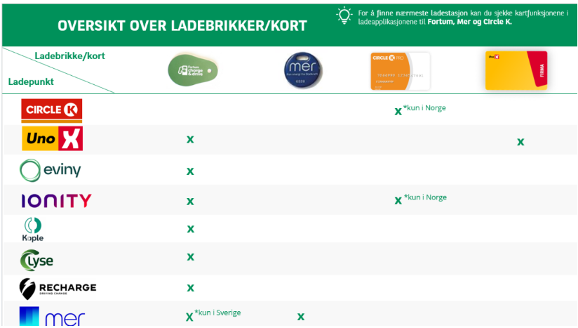 Ladebrikkeoversikt 2025